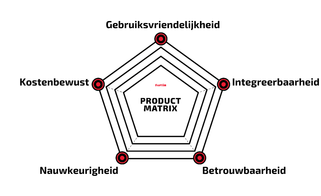 Productmatrix - NL
